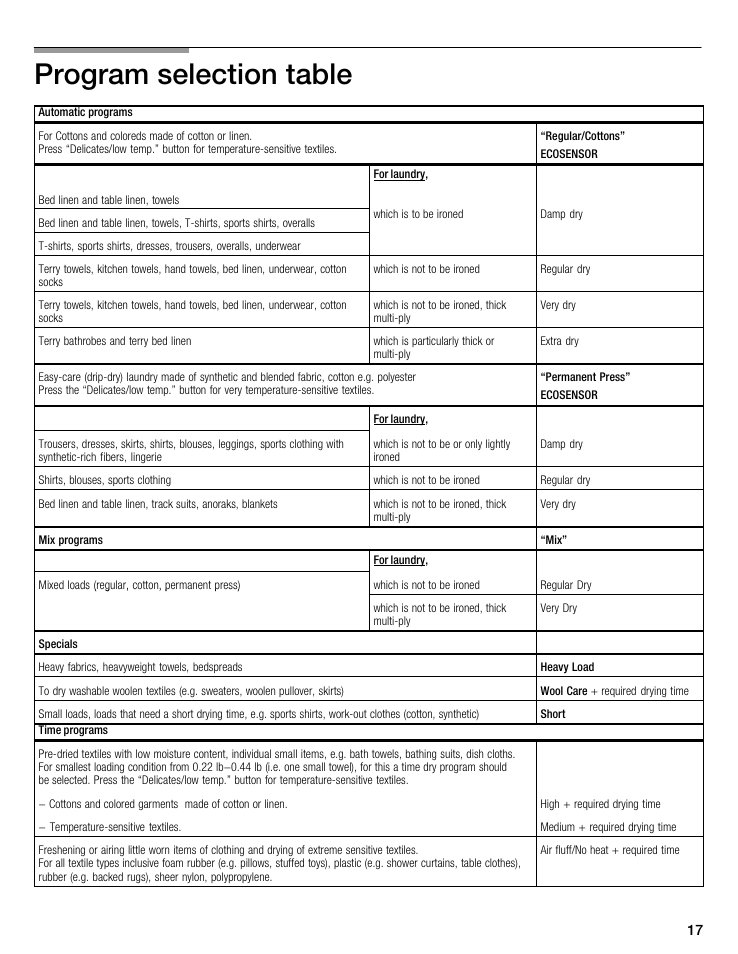 Program selection table | Bosch WTMC8521UC User Manual | Page 17 / 80