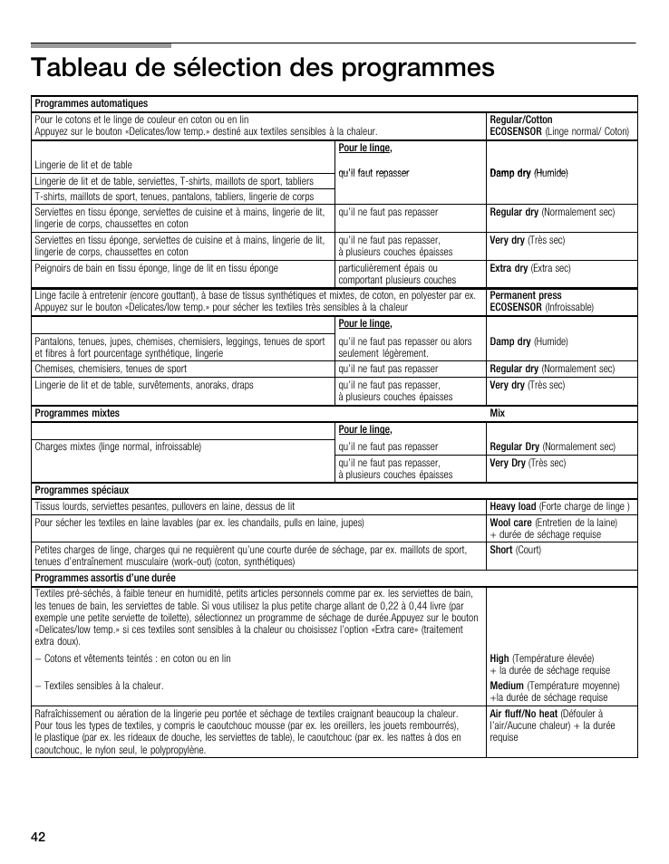 Tableau de sélection des programmes | Bosch WTMC8521UC User Manual | Page 42 / 80