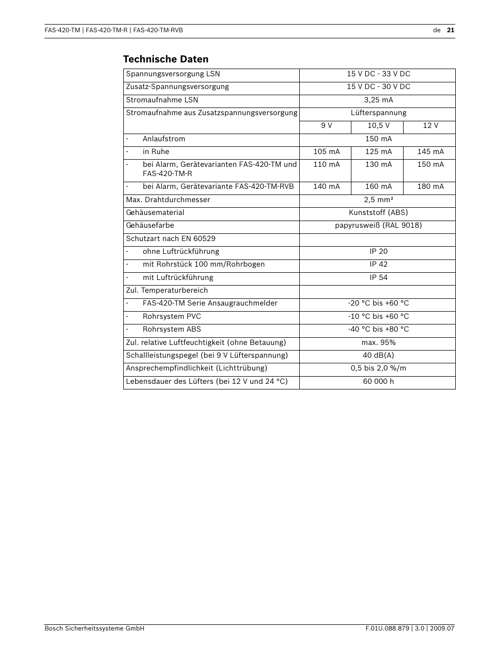 Technische daten | Bosch FAS-420-TM-RVB User Manual | Page 21 / 98