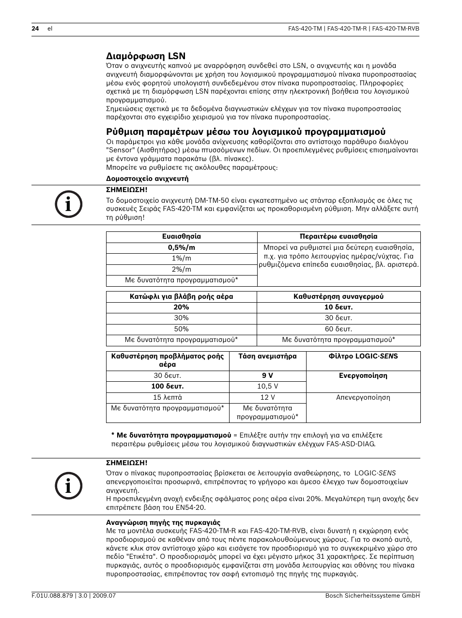 Διαμόρφωση lsn | Bosch FAS-420-TM-RVB User Manual | Page 24 / 98