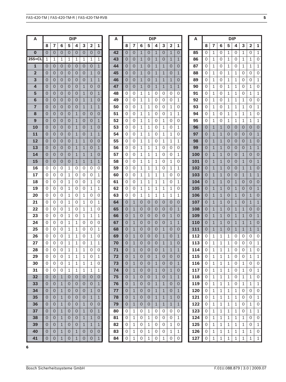Bosch FAS-420-TM-RVB User Manual | Page 5 / 98