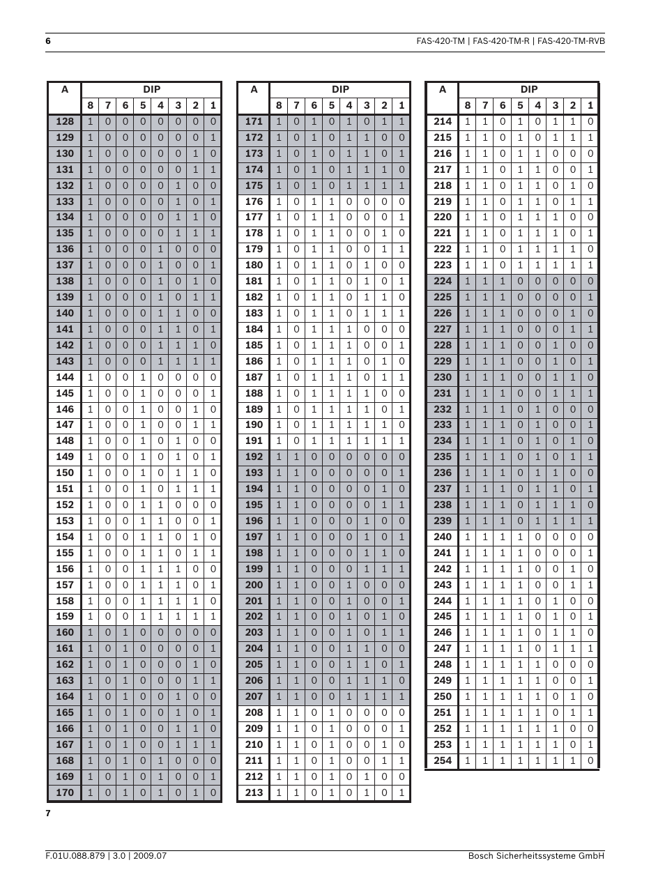 Bosch FAS-420-TM-RVB User Manual | Page 6 / 98