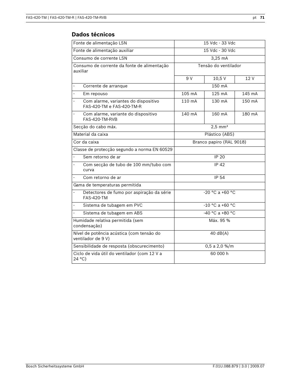 Dados técnicos | Bosch FAS-420-TM-RVB User Manual | Page 71 / 98