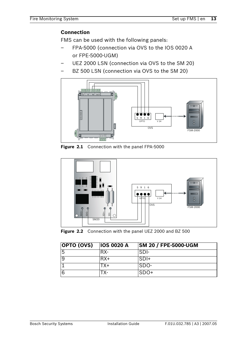 Bosch FSM-2000 User Manual | Page 13 / 40