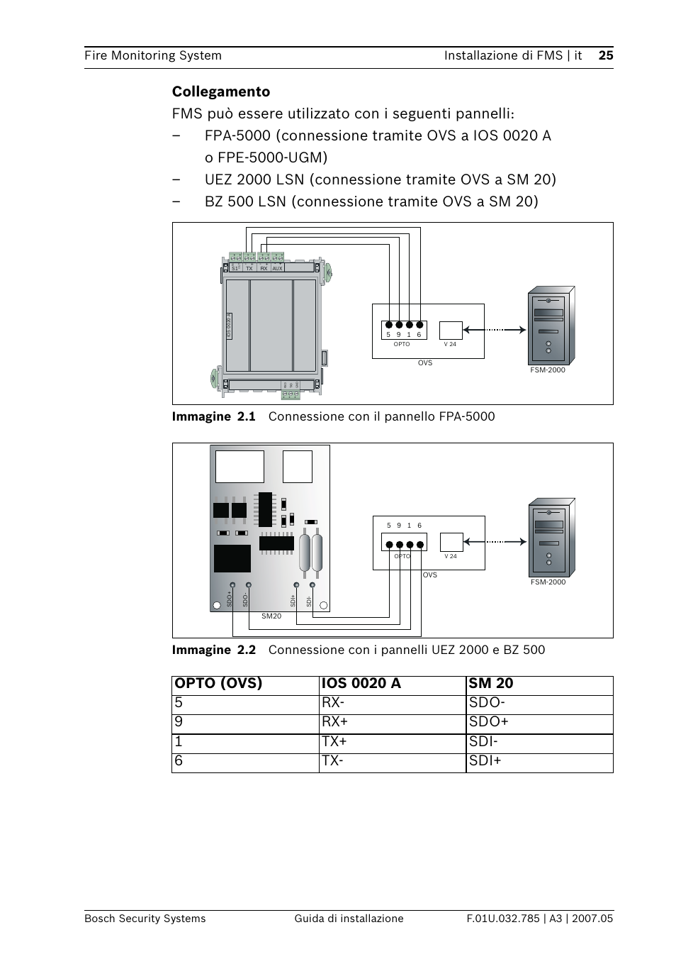 Bosch FSM-2000 User Manual | Page 25 / 40