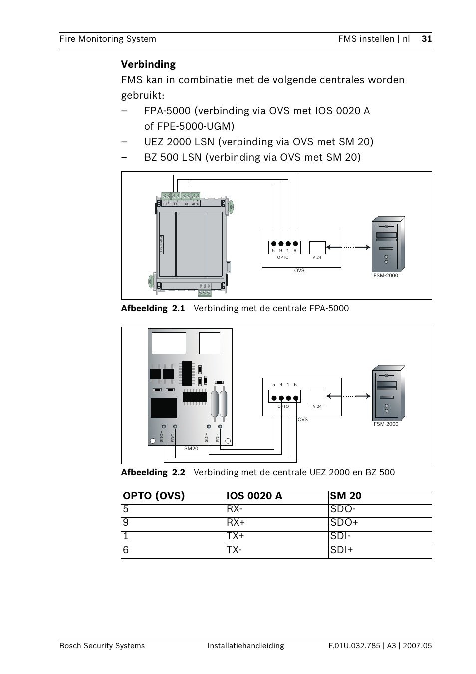 Bosch FSM-2000 User Manual | Page 31 / 40