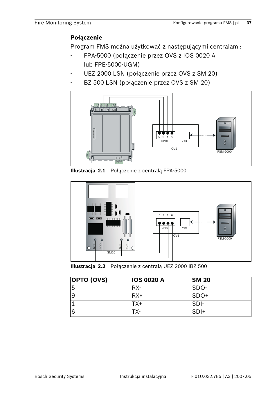 Fire monitoring system | Bosch FSM-2000 User Manual | Page 37 / 40