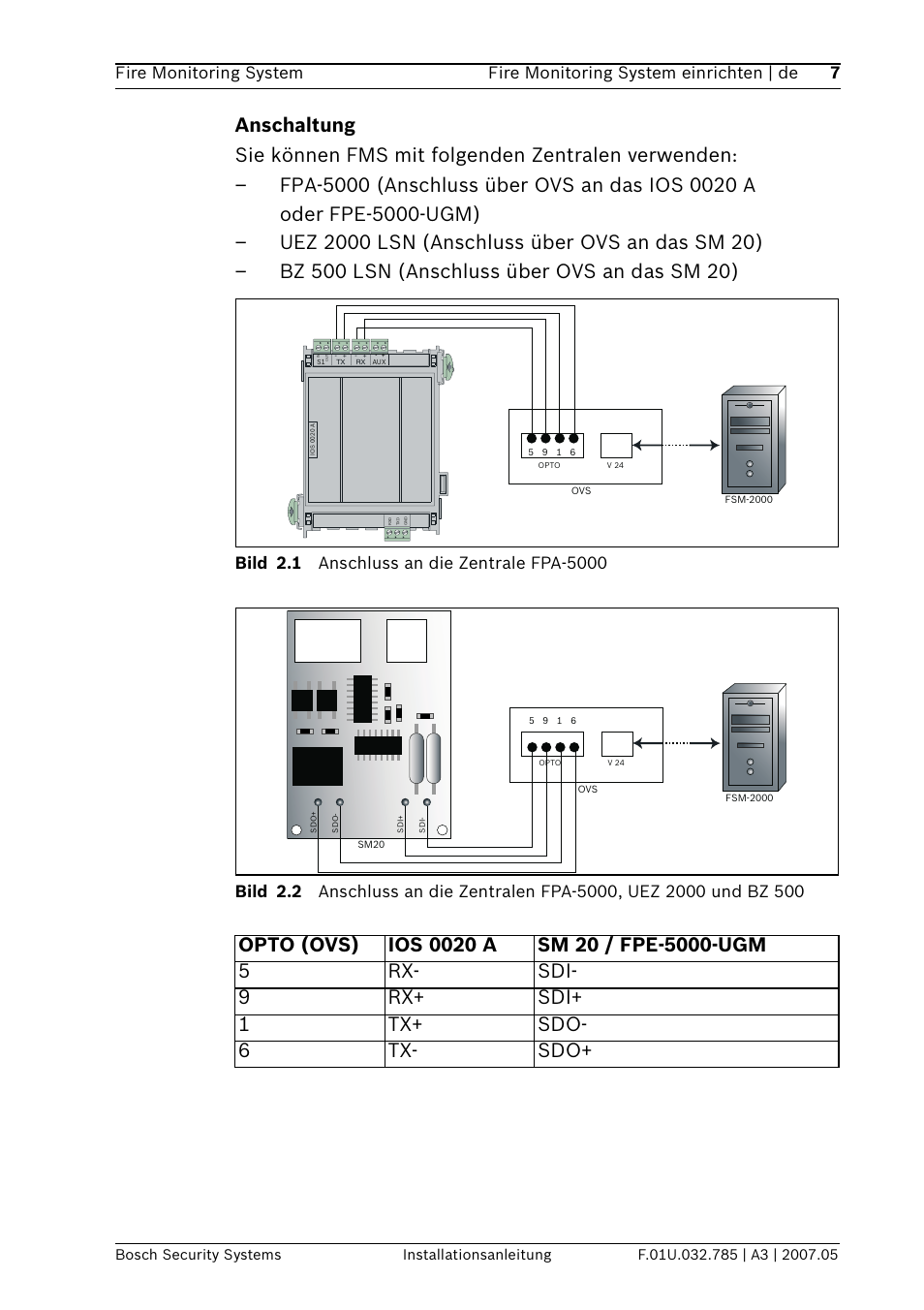Bosch FSM-2000 User Manual | Page 7 / 40