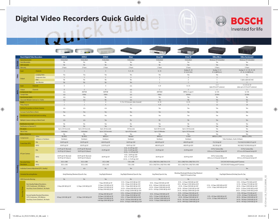 Bosch DVR1A User Manual | 2 pages