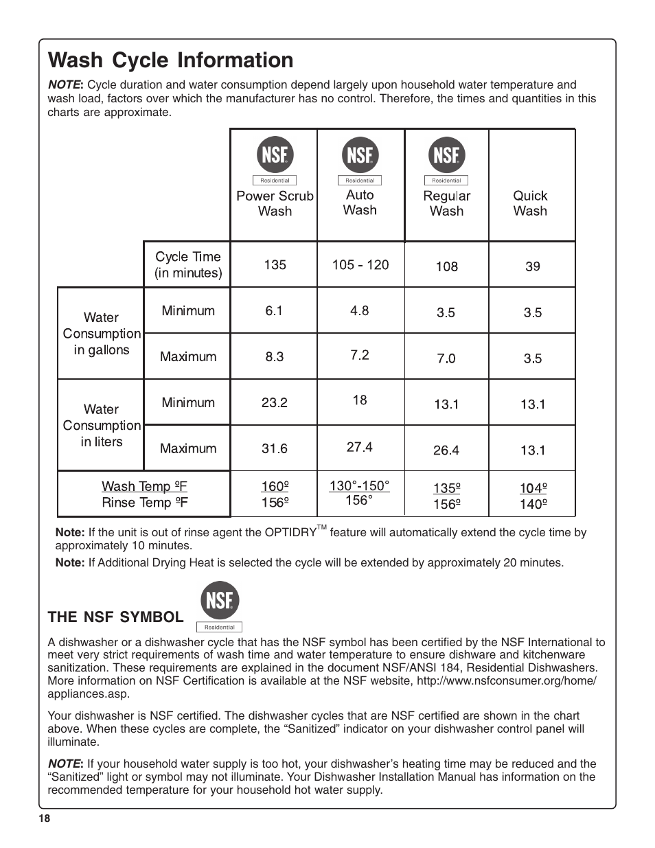 Wash cycle information | Bosch SHE47C0 User Manual | Page 20 / 64