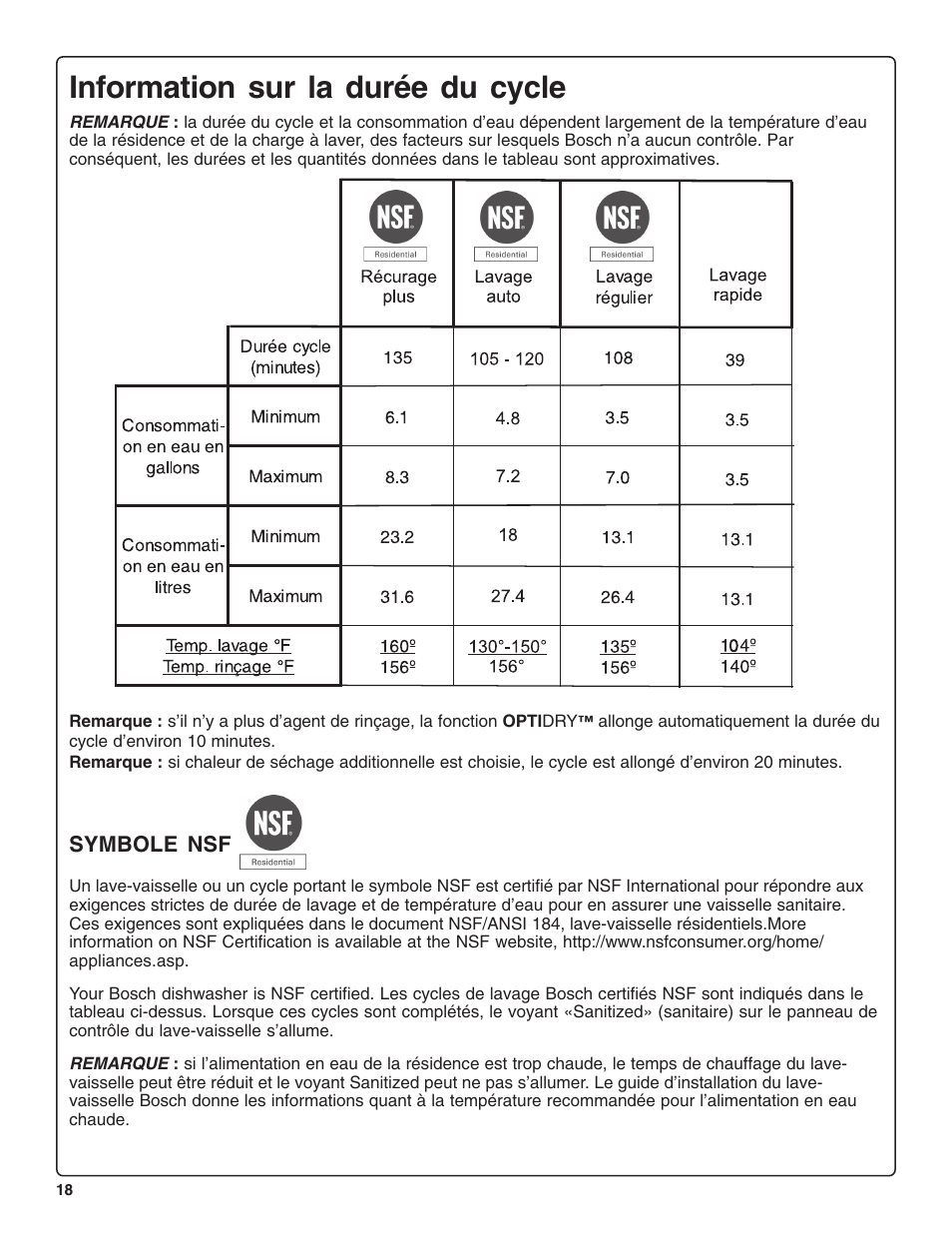 Information sur la durée du cycle | Bosch SHE47C0 User Manual | Page 40 / 64