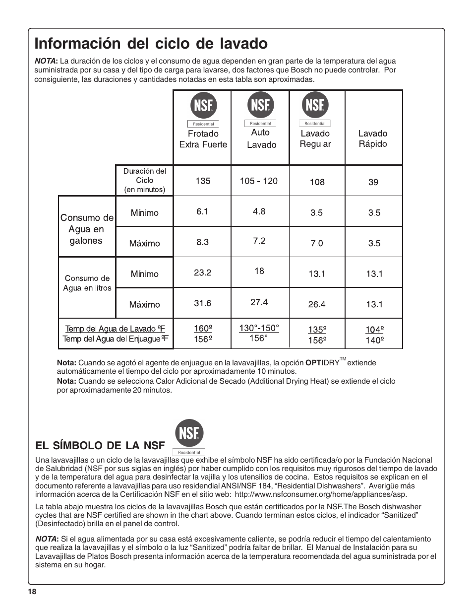 Información del ciclo de lavado, El símbolo de la nsf | Bosch SHE47C0 User Manual | Page 60 / 64