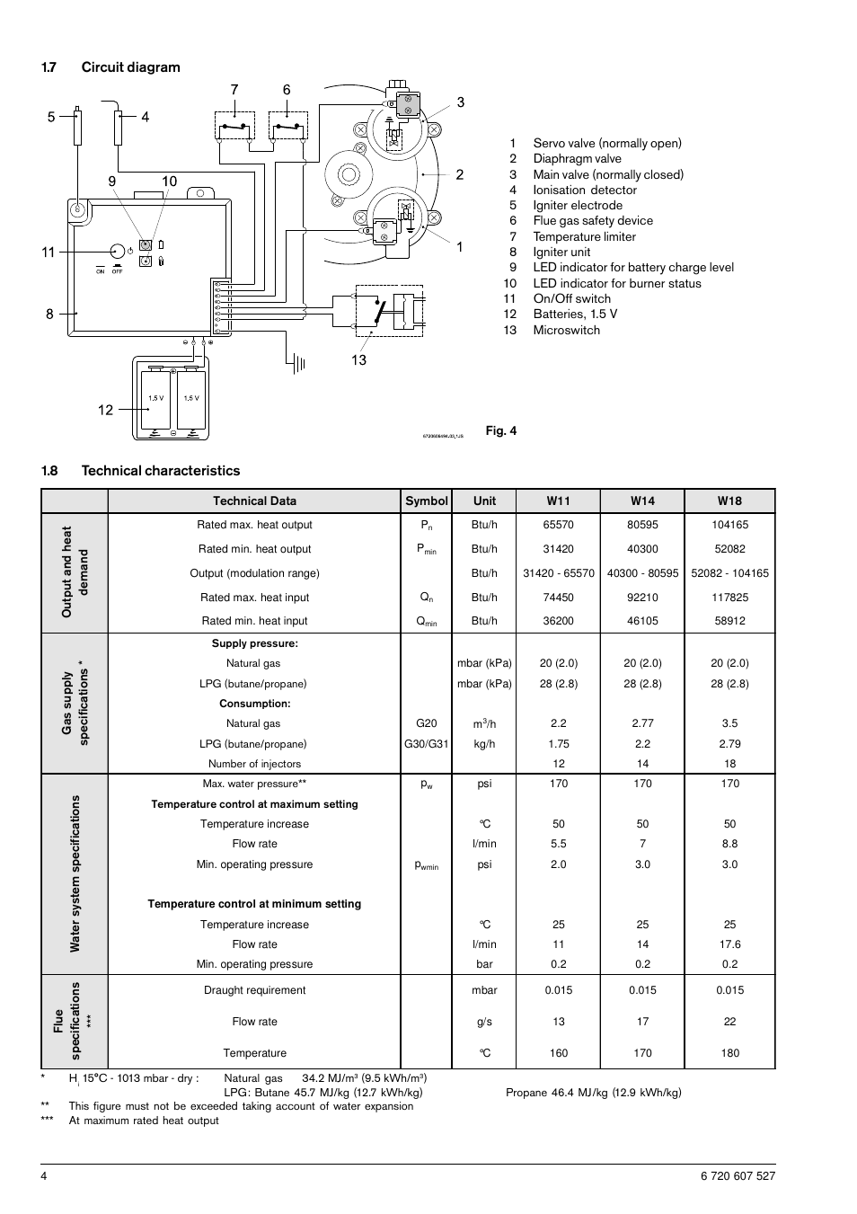 7 circuit diagram, 8 technical characteristics | Bosch W14B User Manual | Page 4 / 8