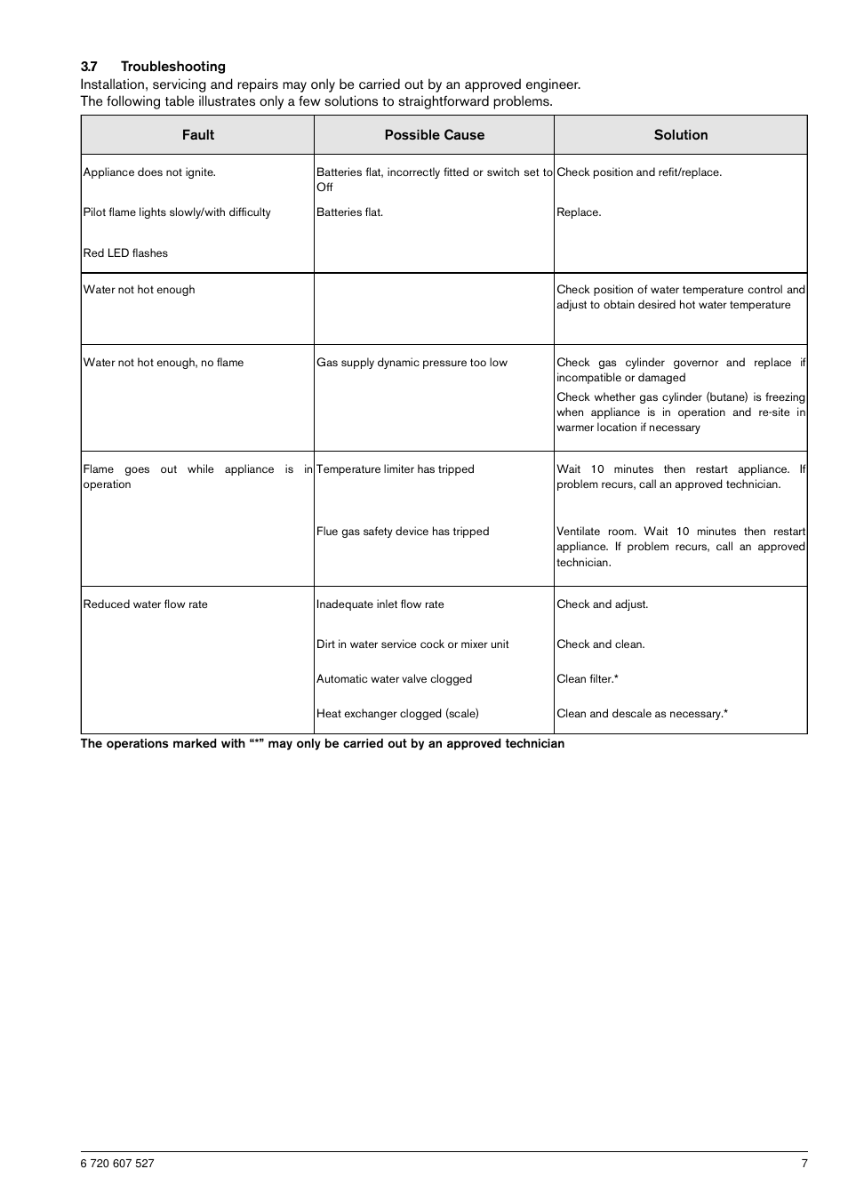 Bosch W14B User Manual | Page 7 / 8