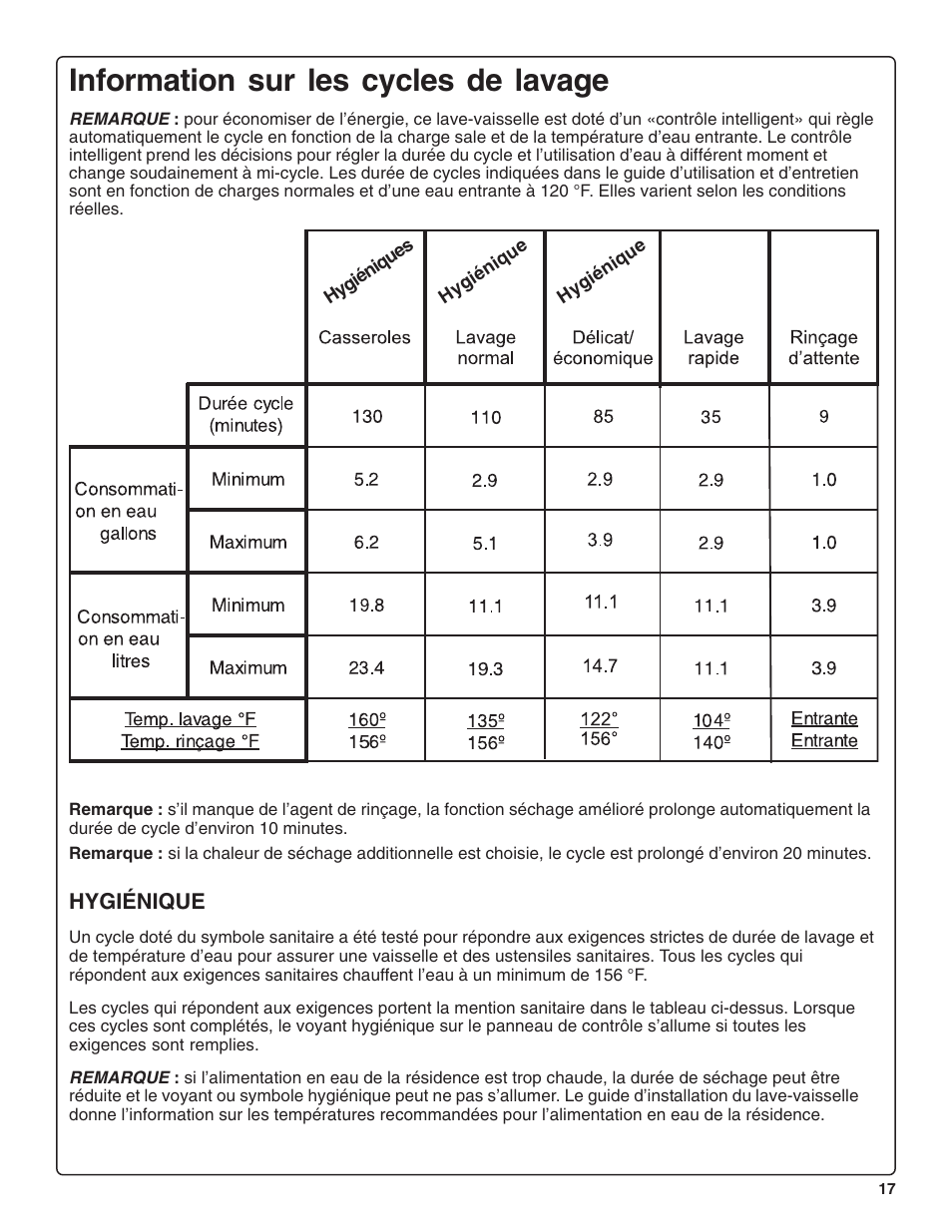 Information sur les cycles de lavage | Bosch SRV53C User Manual | Page 39 / 64