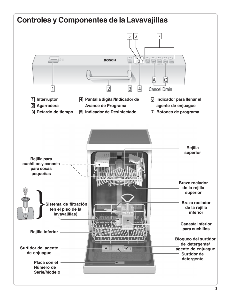 Controles y componentes de la lavavajillas | Bosch SRV53C User Manual | Page 45 / 64