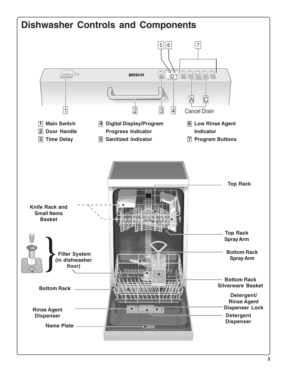 Dishwasher controls and components | Bosch SRV53C User Manual | Page 5 / 64