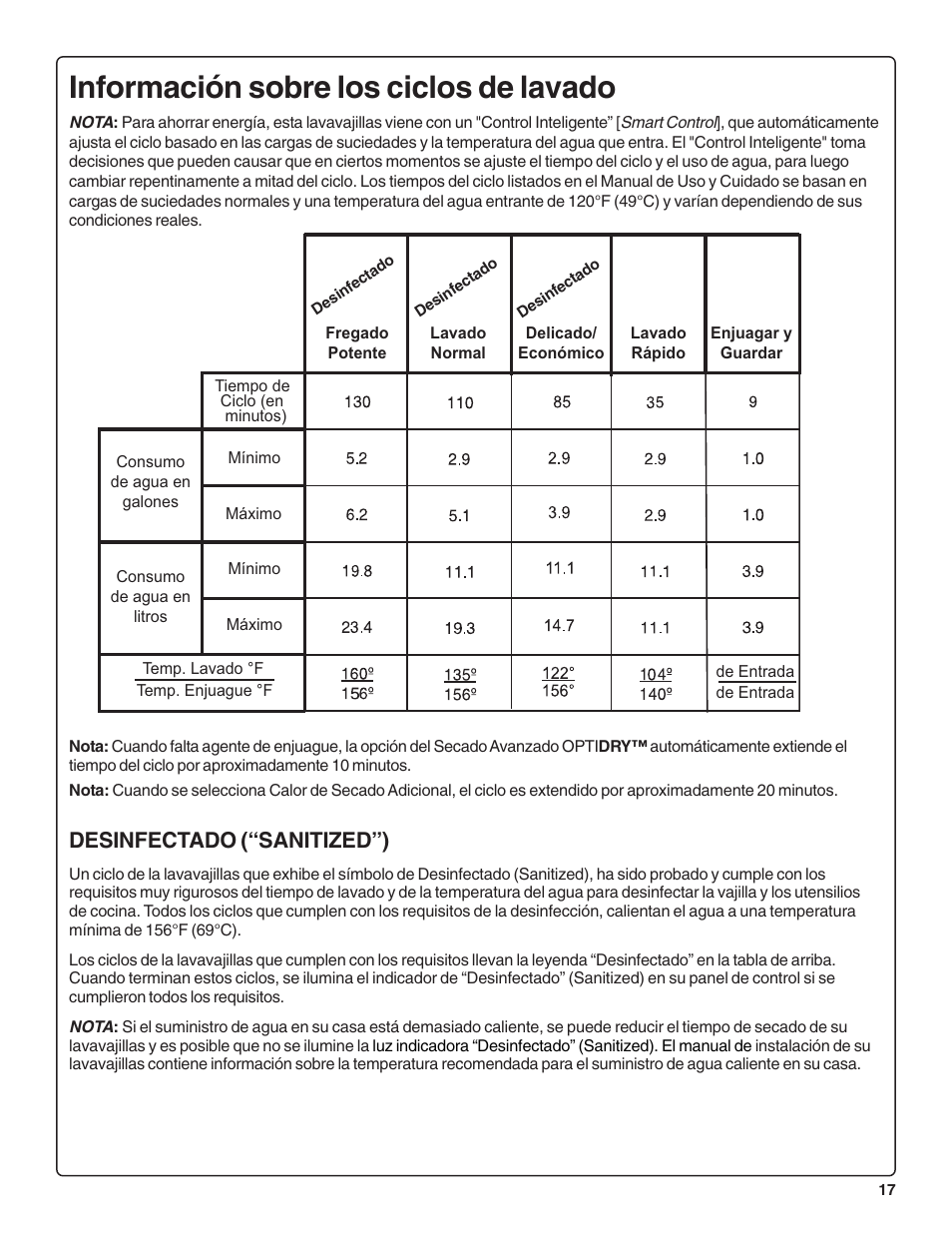 Información sobre los ciclos de lavado, Desinfectado (“sanitized”) | Bosch SRV53C User Manual | Page 59 / 64