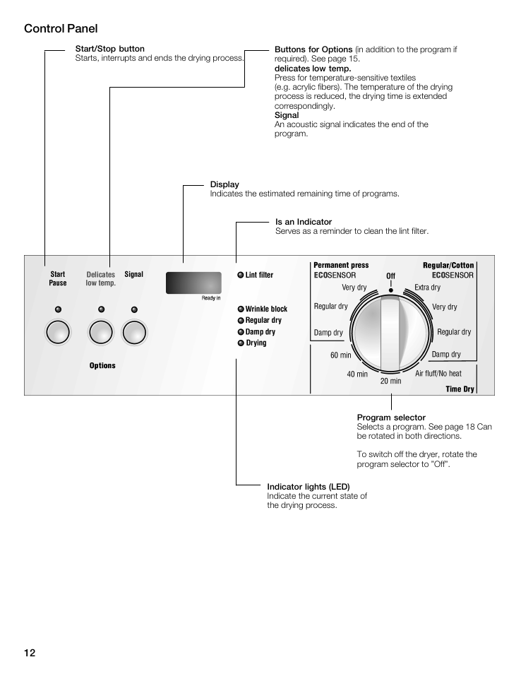 Control panel | Bosch WTMC5521 User Manual | Page 12 / 68