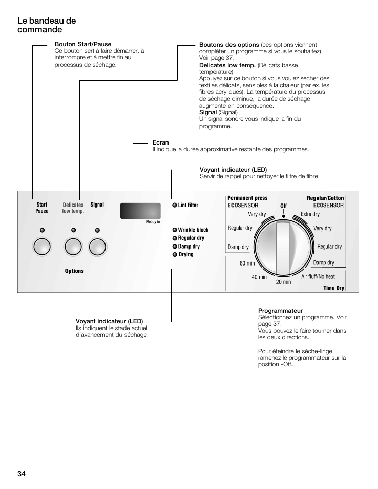 Le bandeau de commande | Bosch WTMC5521 User Manual | Page 34 / 68