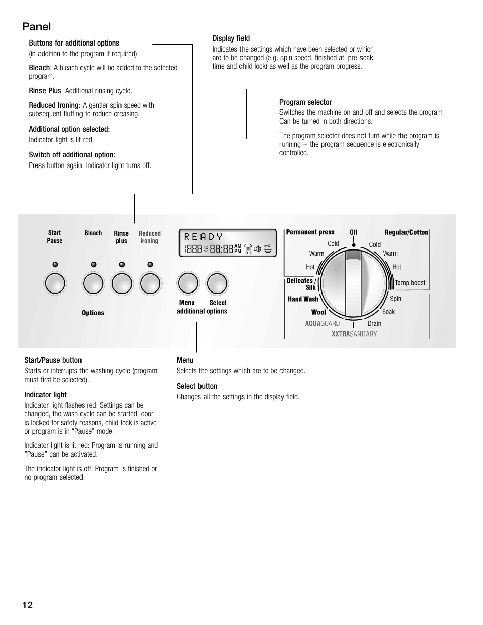 Panel | Bosch WFMC6401UC User Manual | Page 12 / 104