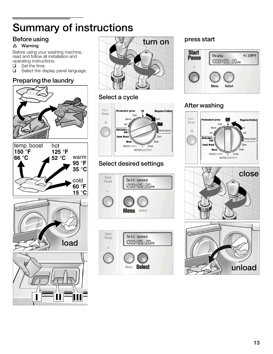 Summary of instructions, Load turn on, Close unload | Bosch WFMC6401UC User Manual | Page 13 / 104