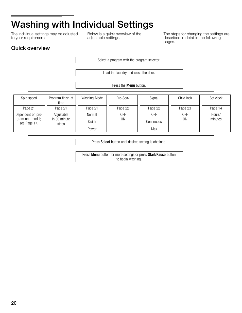 Washing with individual settings, Quick overview | Bosch WFMC6401UC User Manual | Page 20 / 104