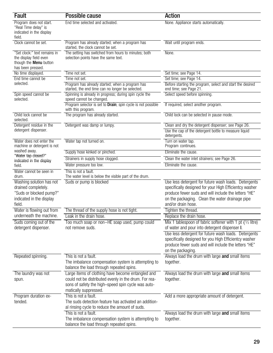 Fault possible cause action | Bosch WFMC6401UC User Manual | Page 29 / 104