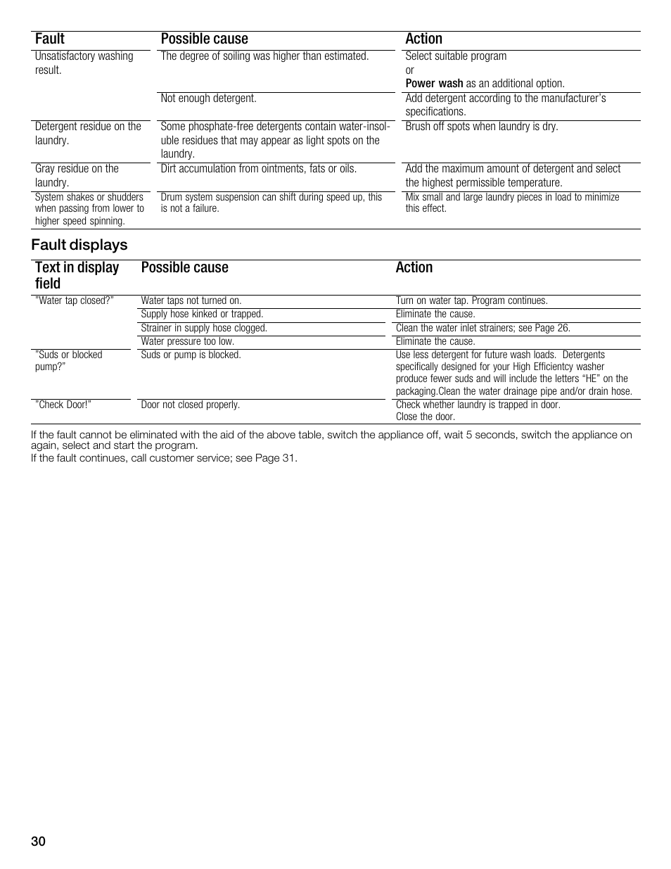 Fault possible cause action | Bosch WFMC6401UC User Manual | Page 30 / 104