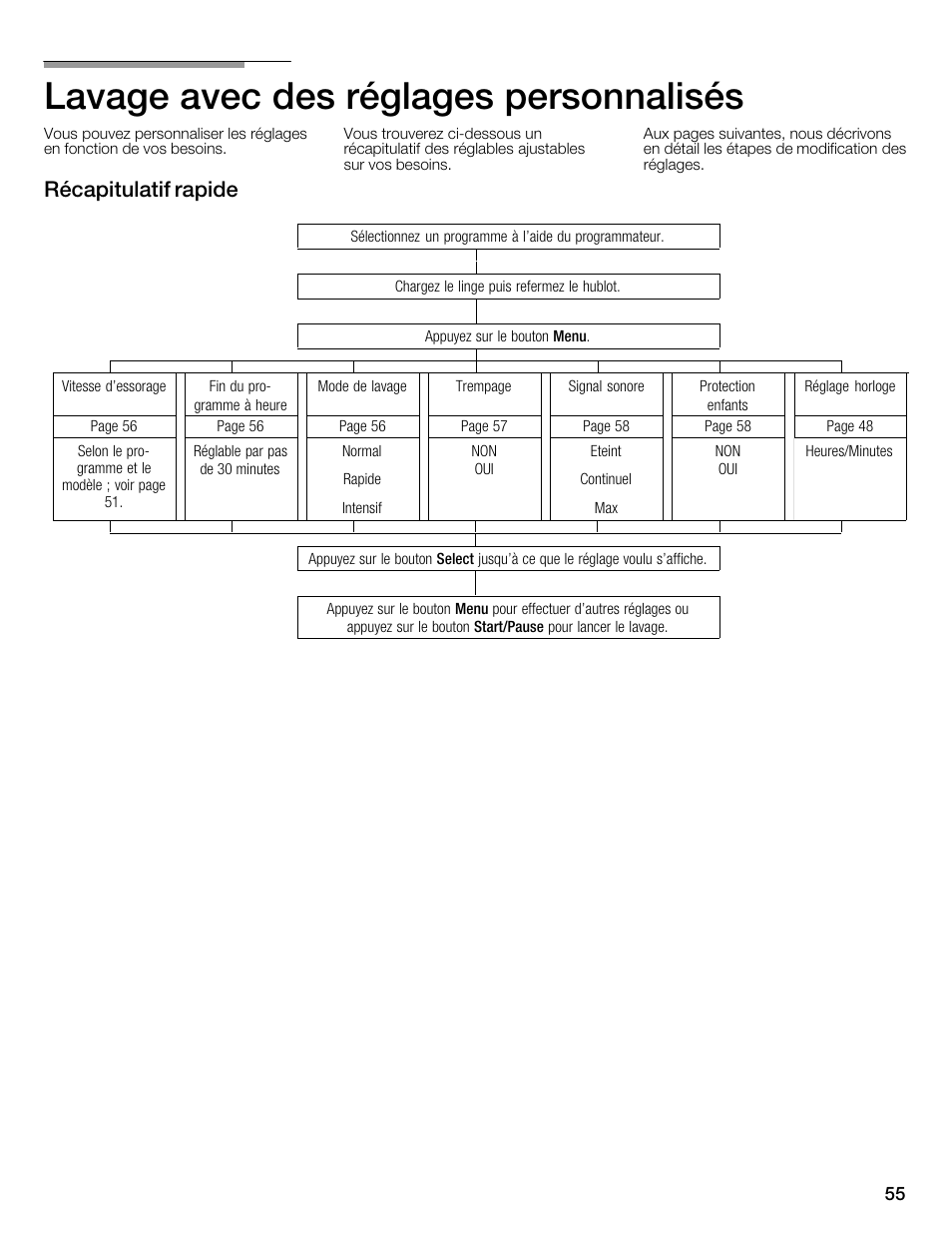 Lavage avec des réglages personnalisés, Récapitulatif rapide | Bosch WFMC6401UC User Manual | Page 55 / 104