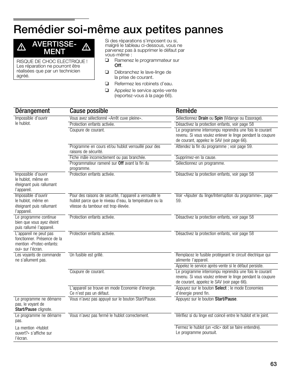 Remédier soićmême aux petites pannes, Avertisseć ment, Dérangement cause possible remède | Bosch WFMC6401UC User Manual | Page 63 / 104