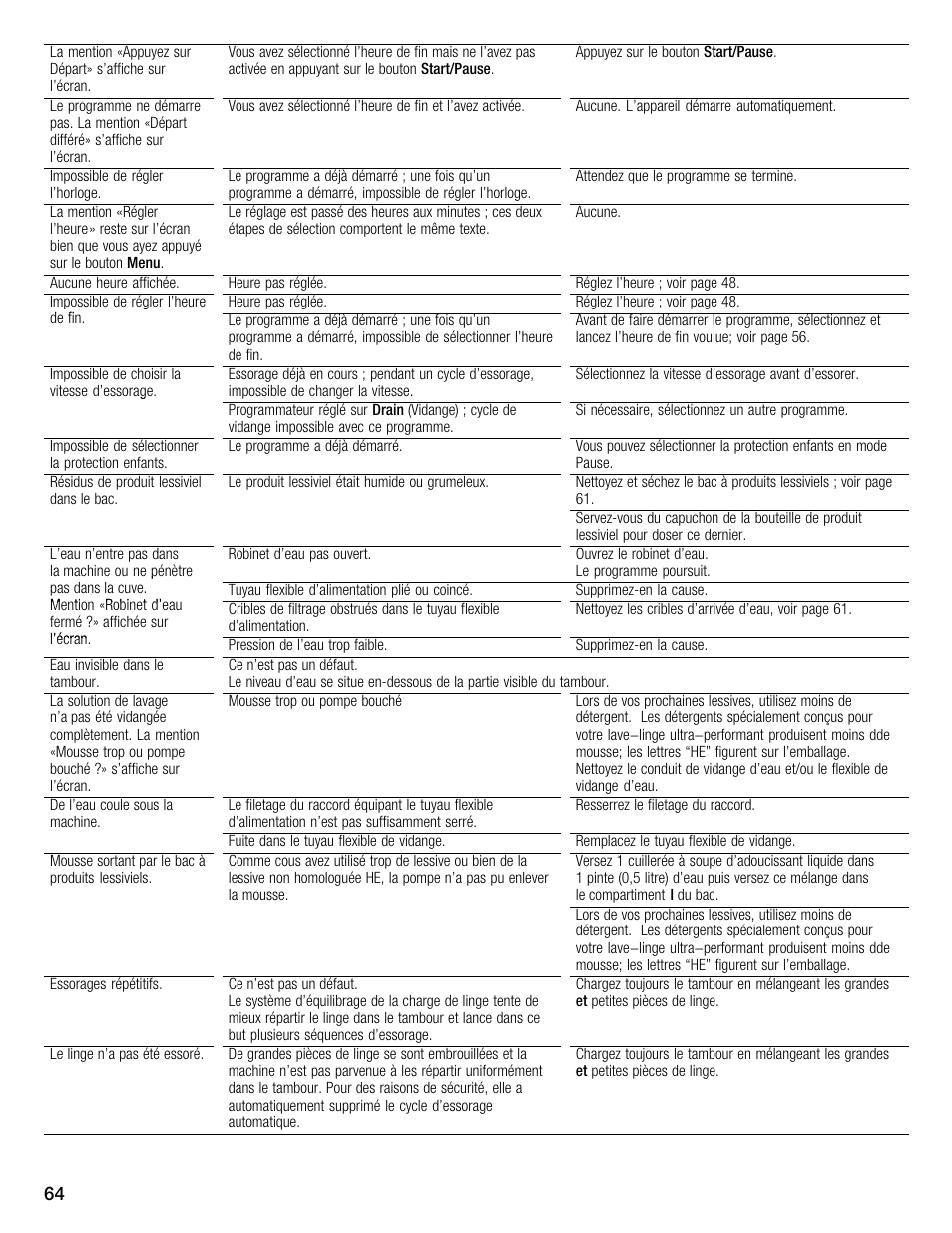 Bosch WFMC6401UC User Manual | Page 64 / 104