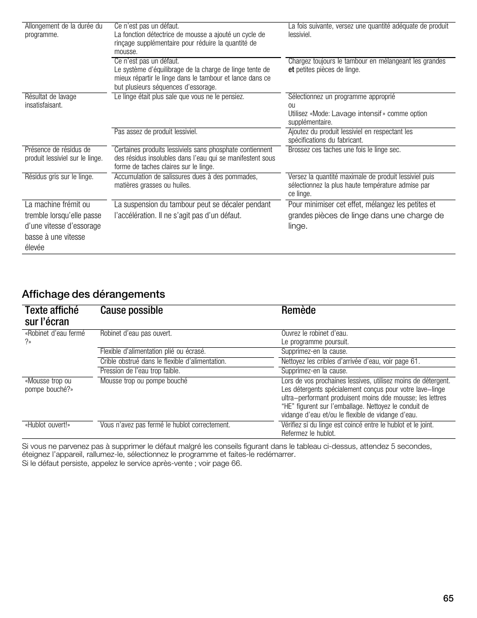 Bosch WFMC6401UC User Manual | Page 65 / 104