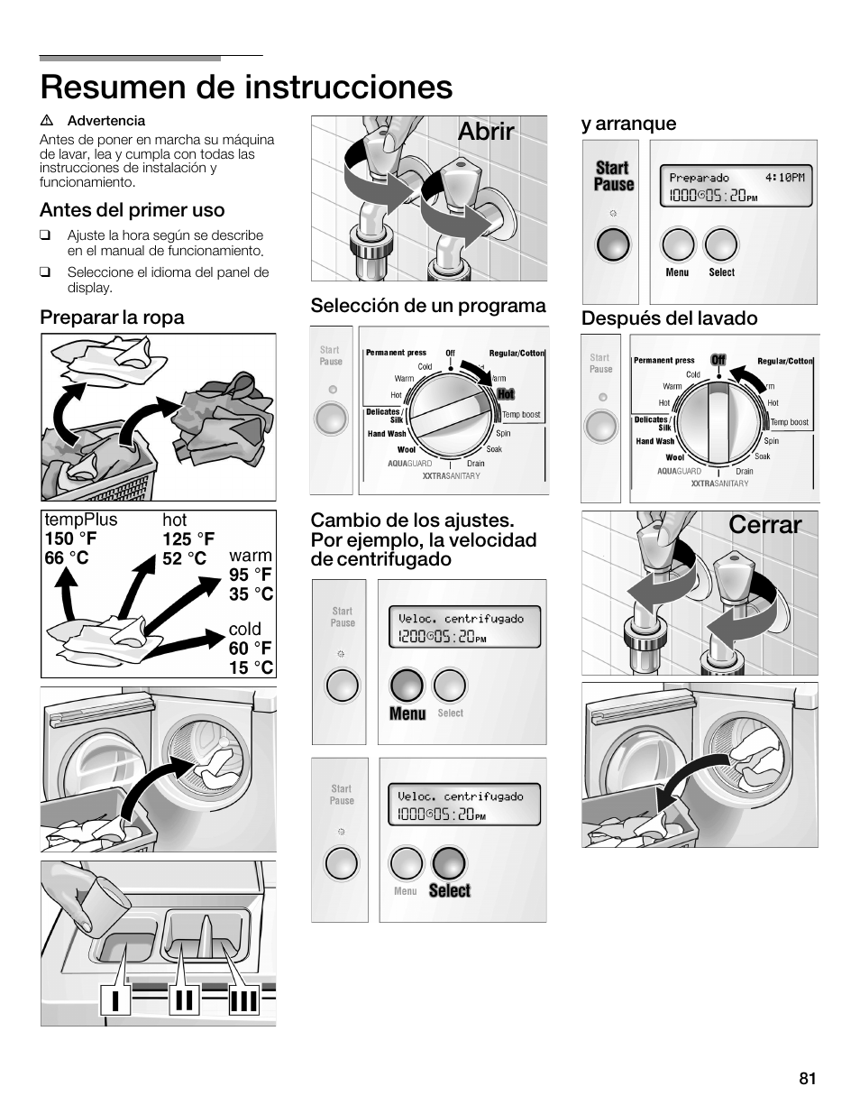 Resumen de instrucciones, Abrir, Cerrar | Bosch WFMC6401UC User Manual | Page 81 / 104