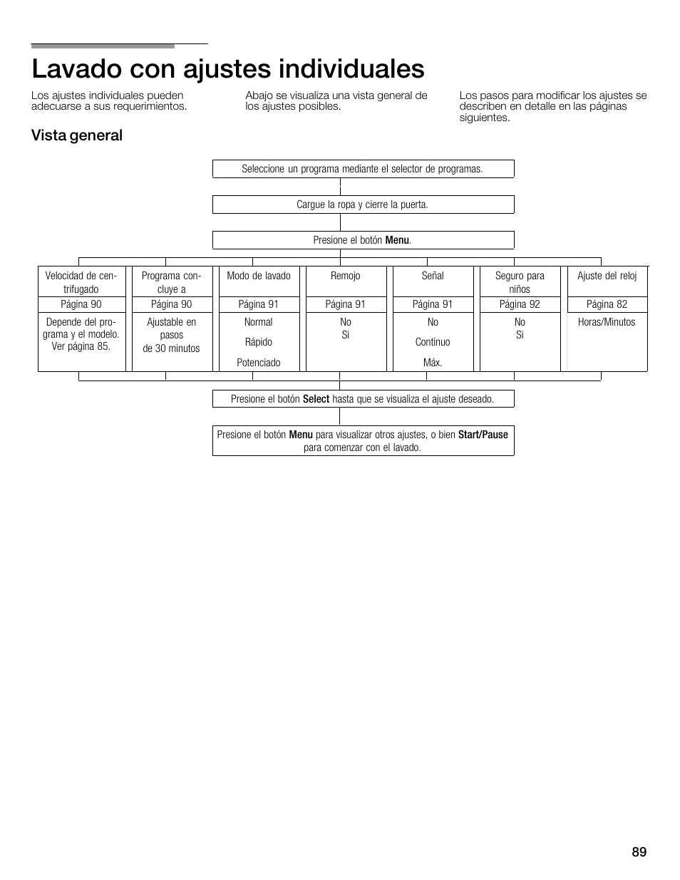 Lavado con ajustes individuales, Vista general | Bosch WFMC6401UC User Manual | Page 89 / 104