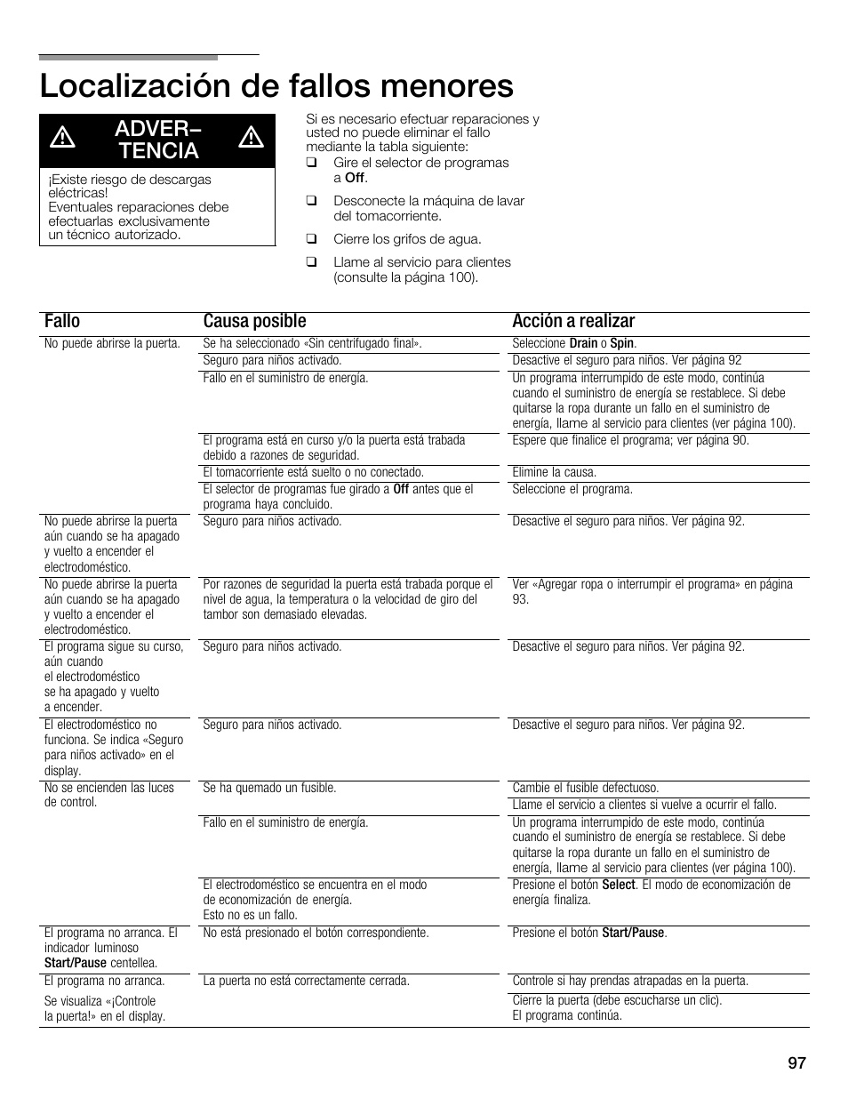 Localización de fallos menores, Adver- tencia, Fallo causa posible acción a realizar | Bosch WFMC6401UC User Manual | Page 97 / 104