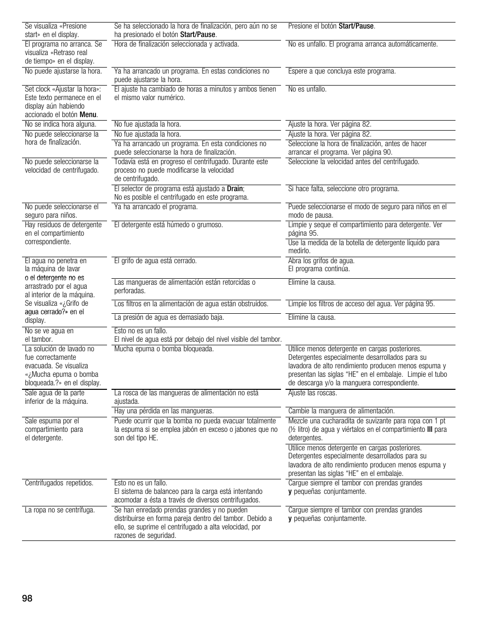 Bosch WFMC6401UC User Manual | Page 98 / 104