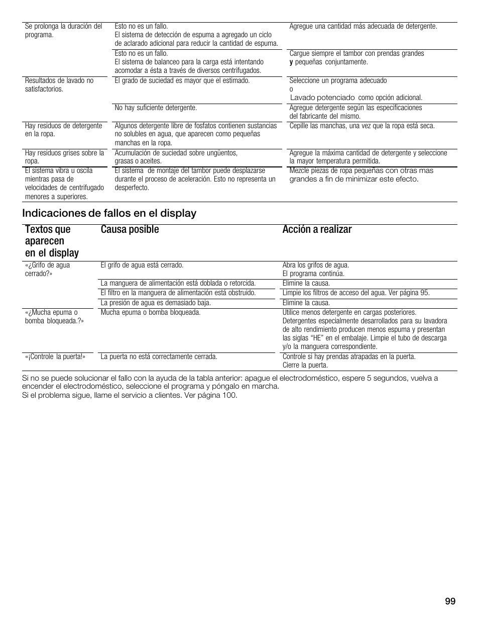 Bosch WFMC6401UC User Manual | Page 99 / 104