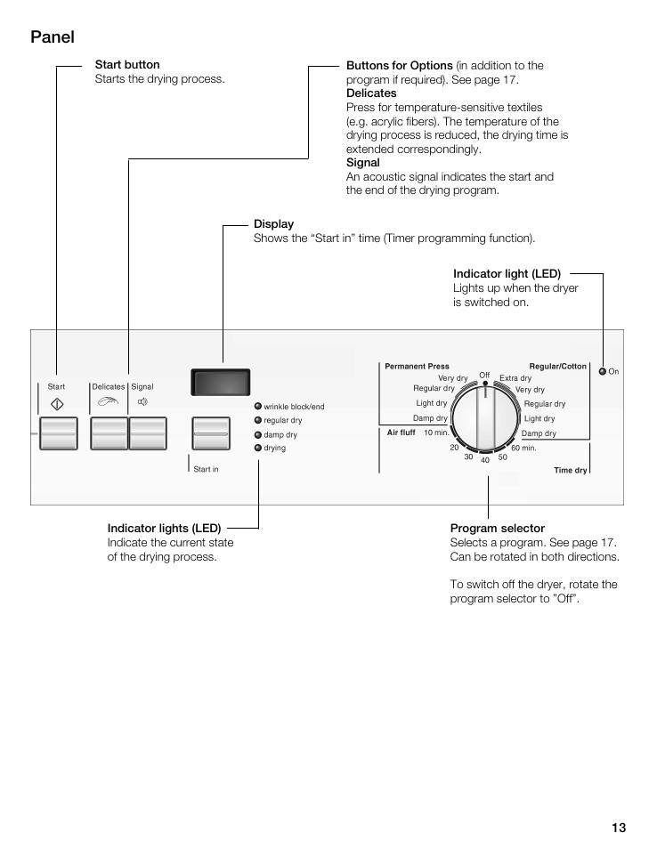 Panel | Bosch WTA 4400 US User Manual | Page 13 / 76