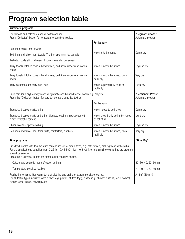 Program selection table 4 | Bosch WTA 4400 US User Manual | Page 18 / 76