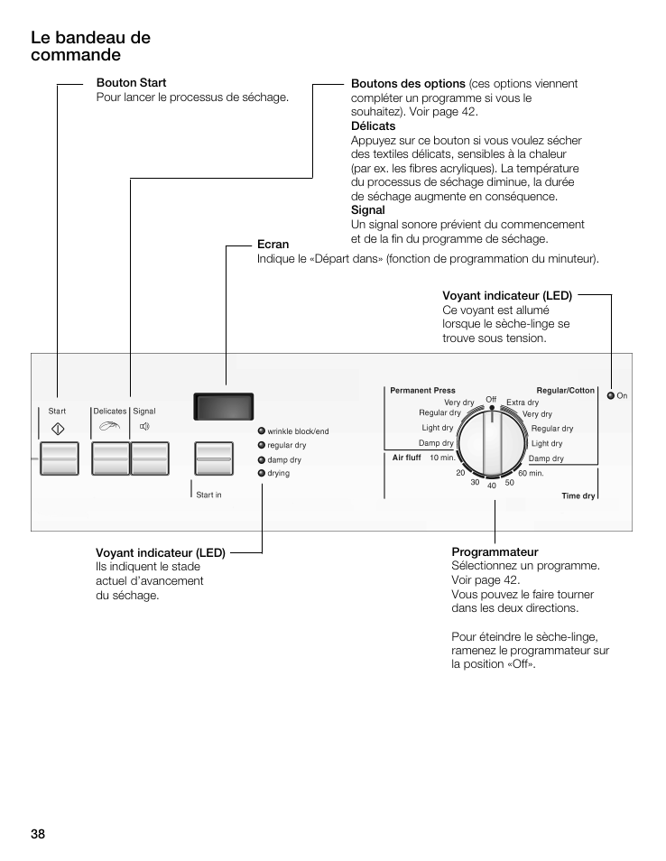 Le bandeau de commande | Bosch WTA 4400 US User Manual | Page 38 / 76
