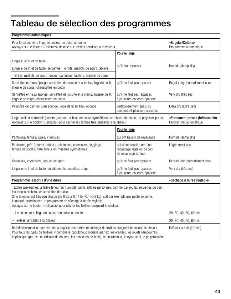 Tableau de sélection des programmes 4 | Bosch WTA 4400 US User Manual | Page 43 / 76