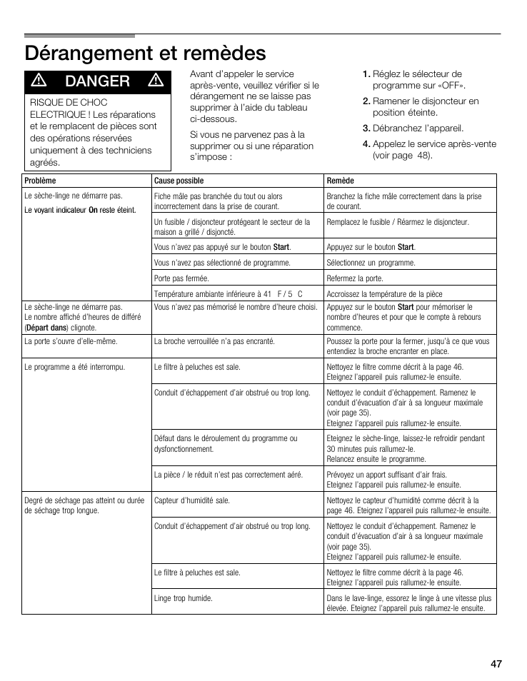 Dérangement et remèdes, Danger | Bosch WTA 4400 US User Manual | Page 47 / 76