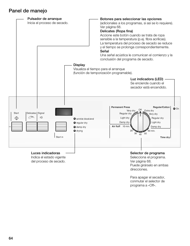 Panel de manejo | Bosch WTA 4400 US User Manual | Page 64 / 76