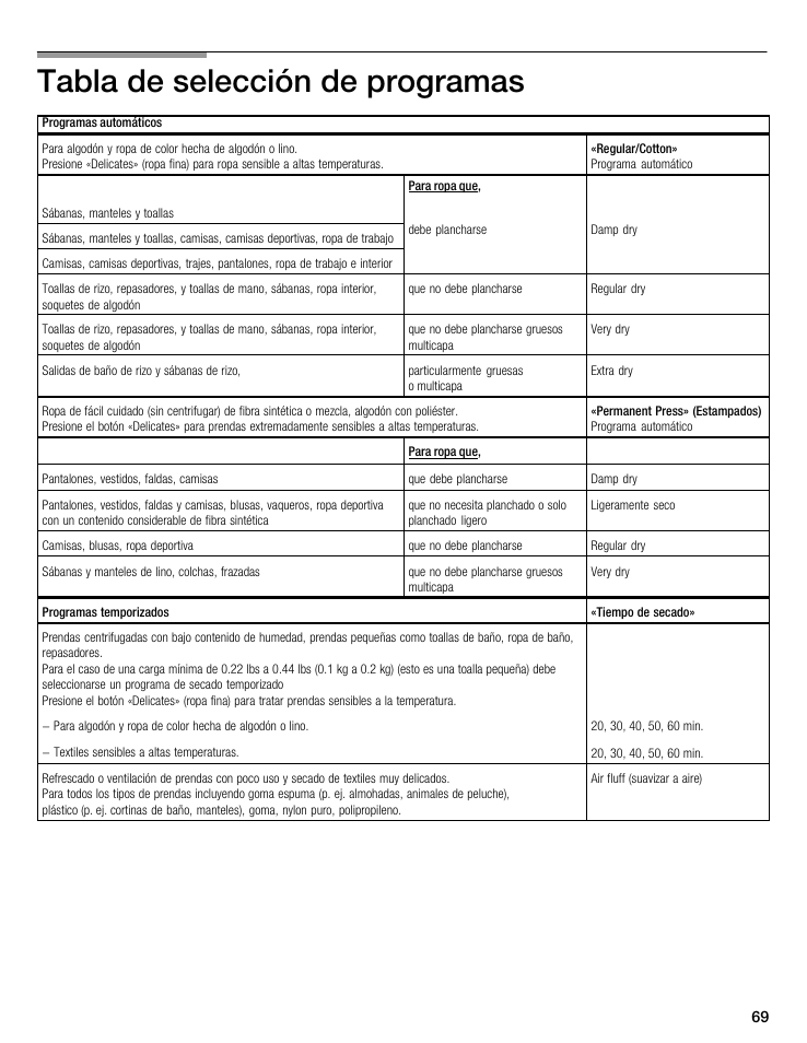 Tabla de selección de programas 4 | Bosch WTA 4400 US User Manual | Page 69 / 76