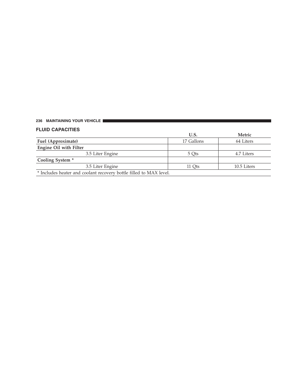 Fluid capacities | Chrysler 2004 300M User Manual | Page 236 / 277