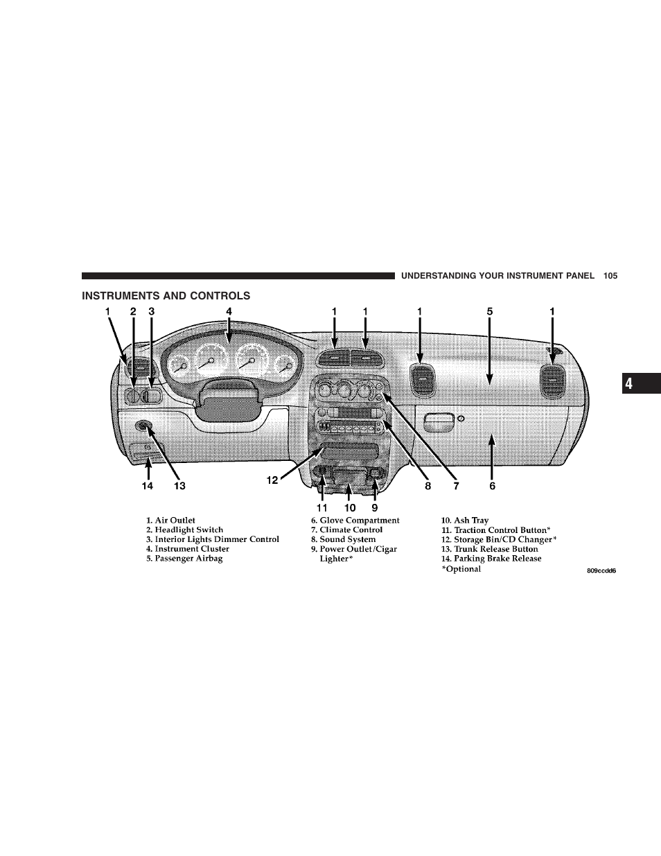 Instruments and controls | Chrysler 2004 Concorde User Manual | Page 105 / 273