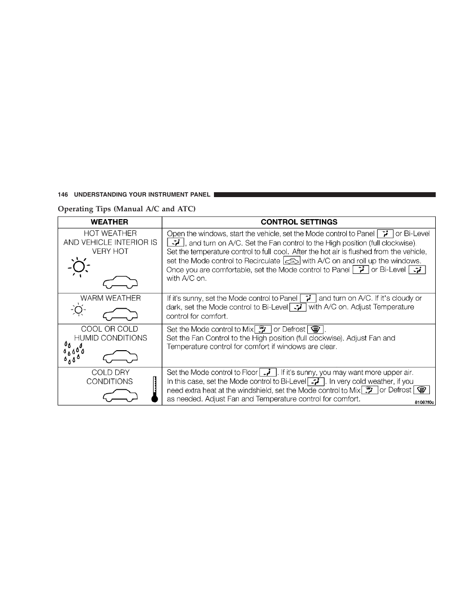 Chrysler 2004 Concorde User Manual | Page 146 / 273