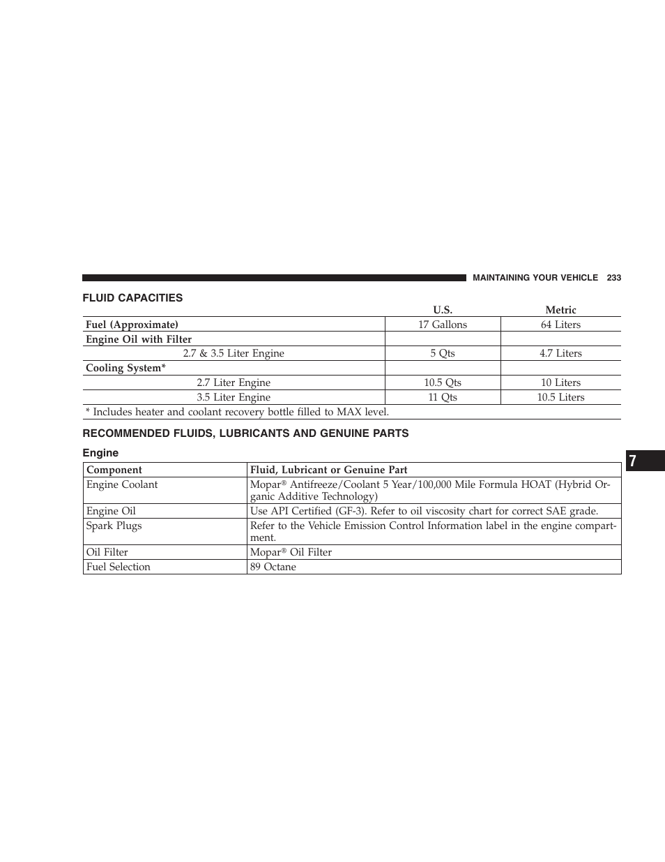 Fluid capacities, Recommended fluids, lubricants and genuine parts, Engine | Recommended fluids, lubricants and, Genuine parts | Chrysler 2004 Concorde User Manual | Page 233 / 273
