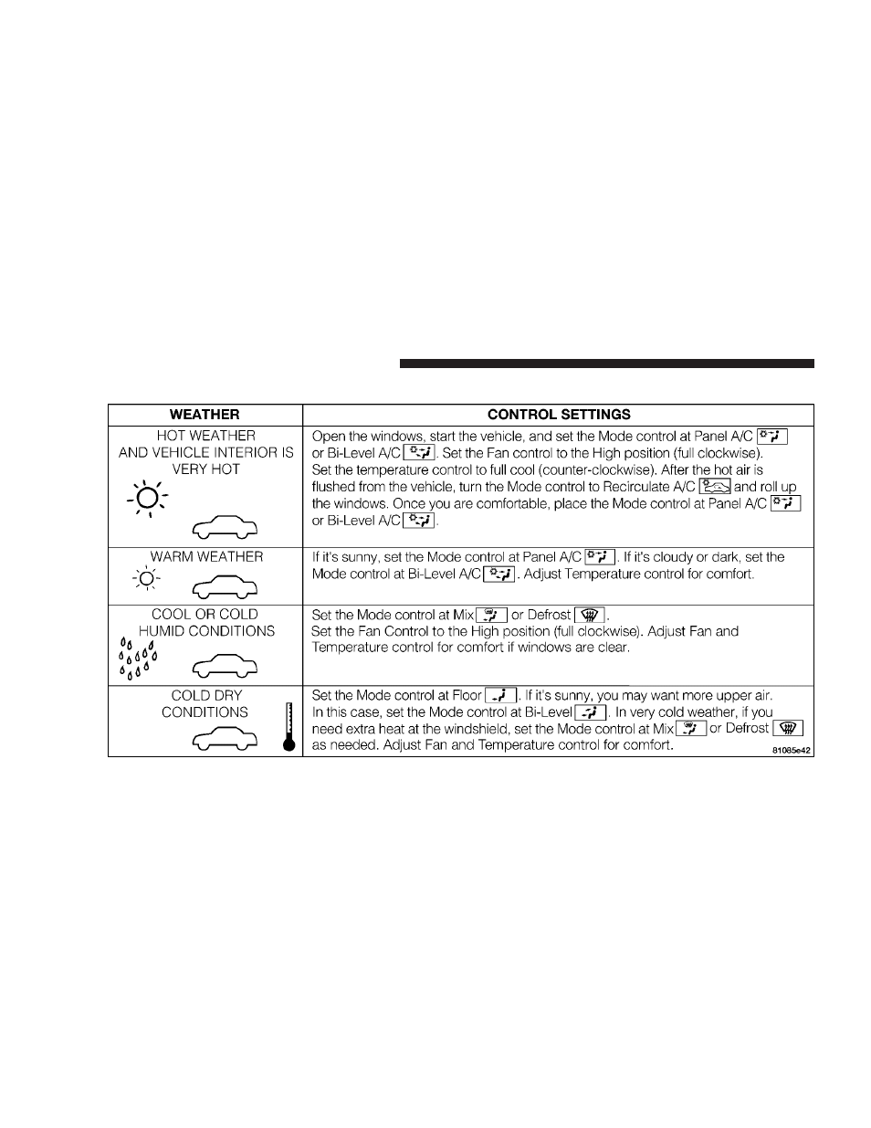 Chrysler 2004 Sebring Convertible User Manual | Page 126 / 271